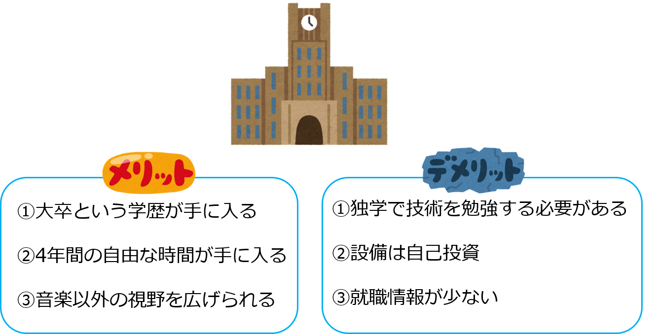 Vol 11 サウンドクリエイターになるための進学先は大学か 専門か その1 岡本 仁志 Web Site